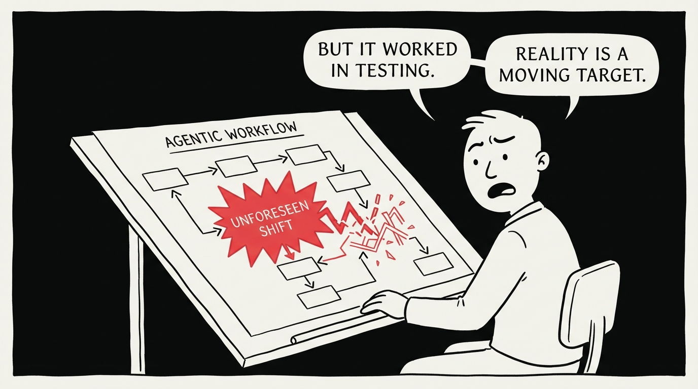 Your agentic workflow will break the first time reality shifts